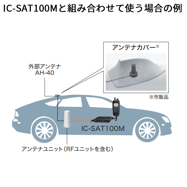 モービル運用・屋内運用向け外部アンテナ AH-40 車に設置イメージ アイコム ICOM