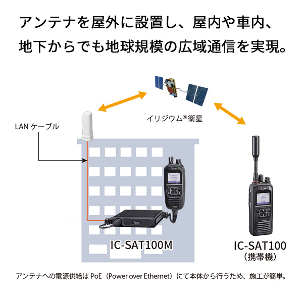 SATELLITE PTT 衛星通信トランシーバー IC-SAT100M 説明 アイコム ICOM