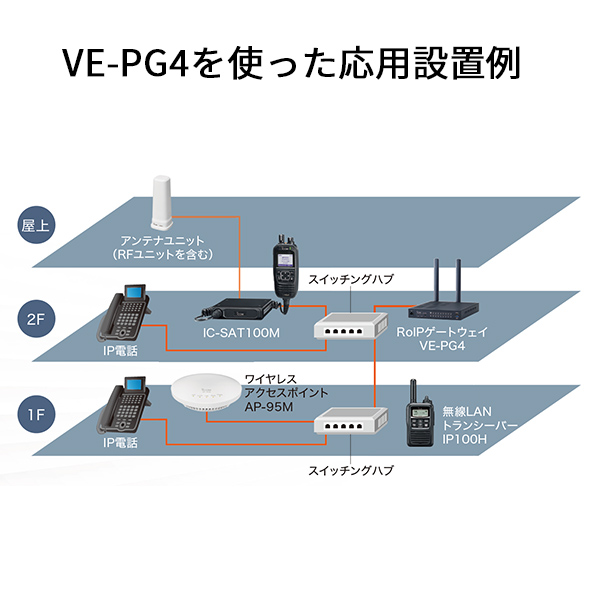 SATELLITE PTT 衛星通信トランシーバー IC-SAT100M 説明 アイコム ICOM