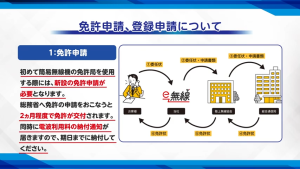 免許申請、登録申請について