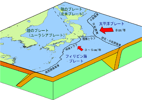 日本付近のプレート模式図( 気象庁「関東大震災から１００年」特設サイトより)
