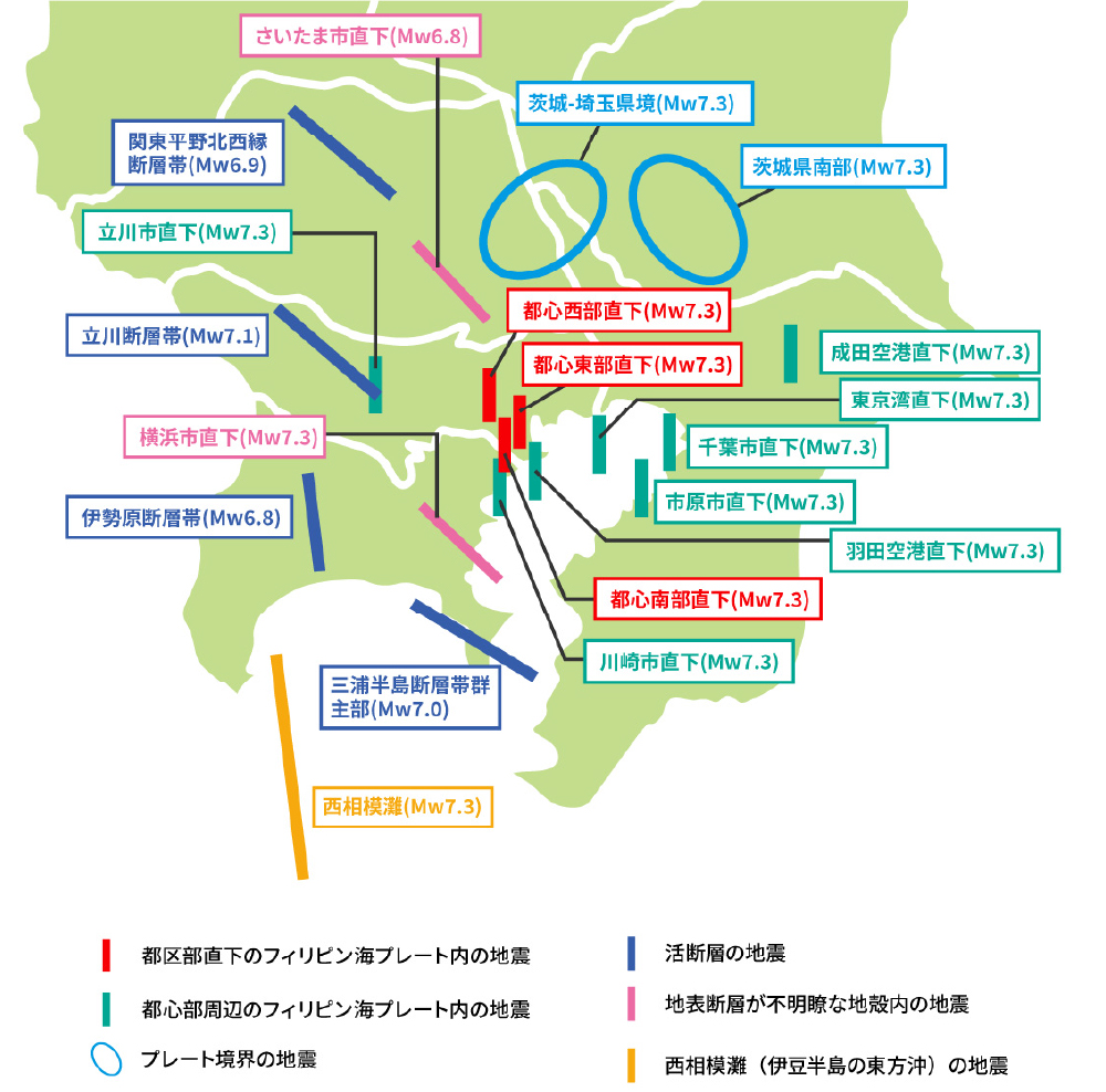 首都直下で発生しうるM7クラスの震源