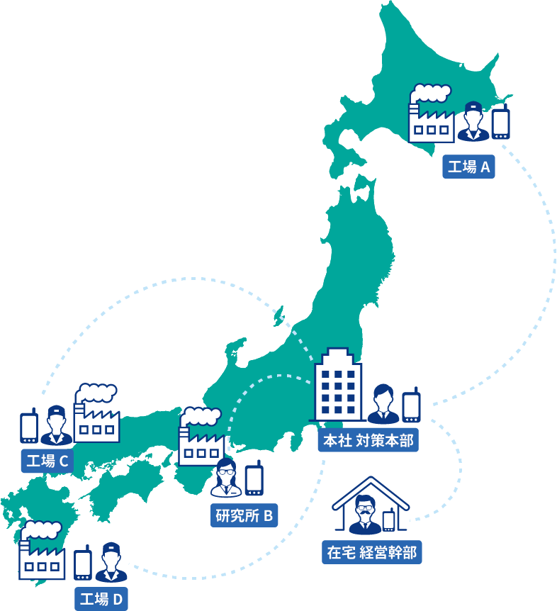 MCAの利用イメージ図