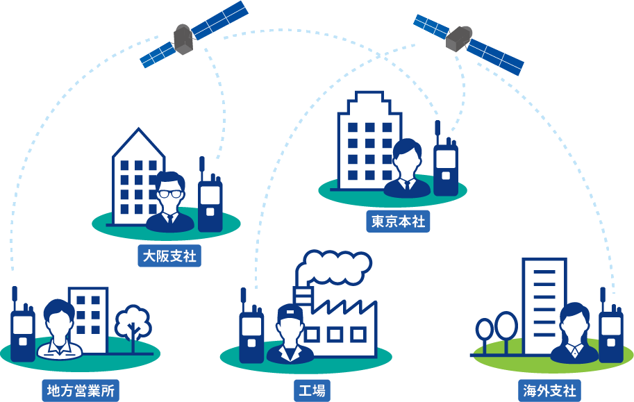 衛星無線ご利用のイメージ図