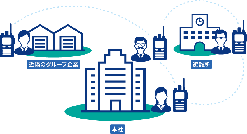 簡易無線ご利用のイメージ図