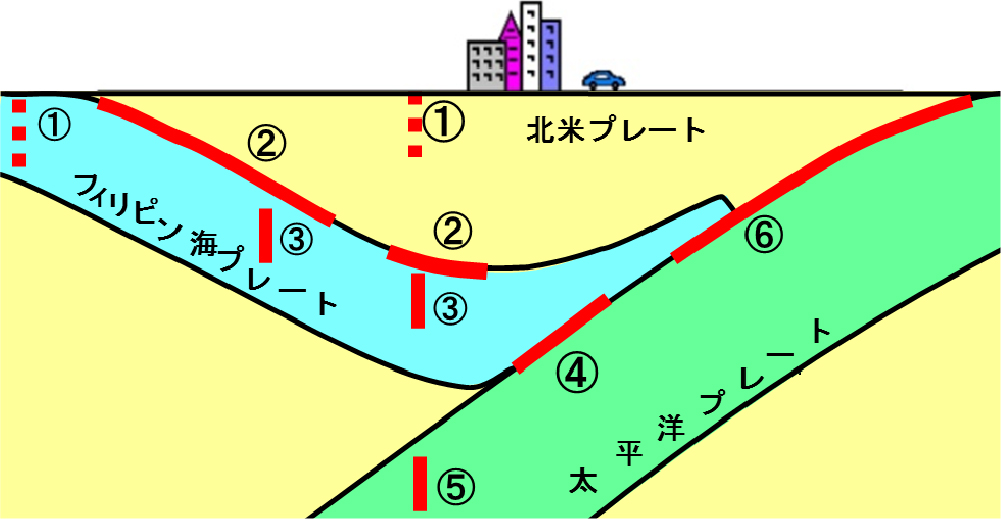 南関東地域で発生する地震の発生場所