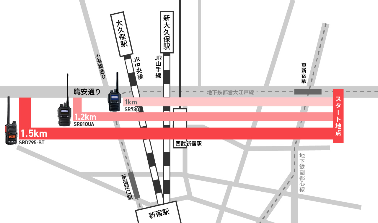 SRD790/795シリーズ 通信距離検証結果